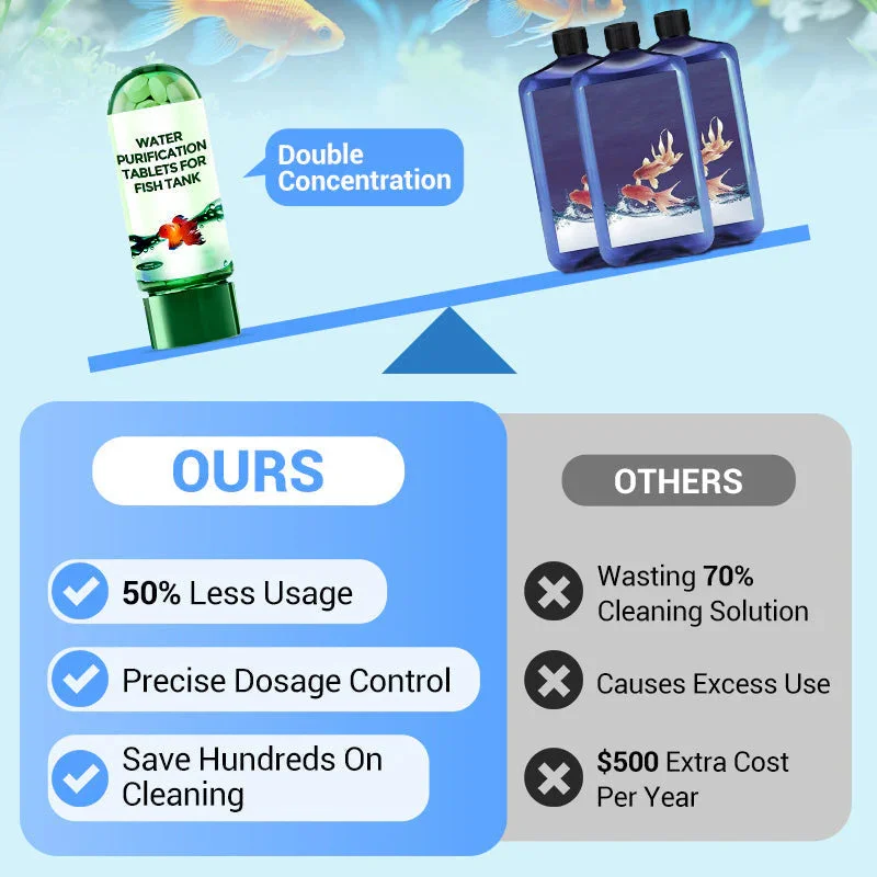 Eco-Friendly Aquarium Water Pu - Water Purification Tablet recension och pris